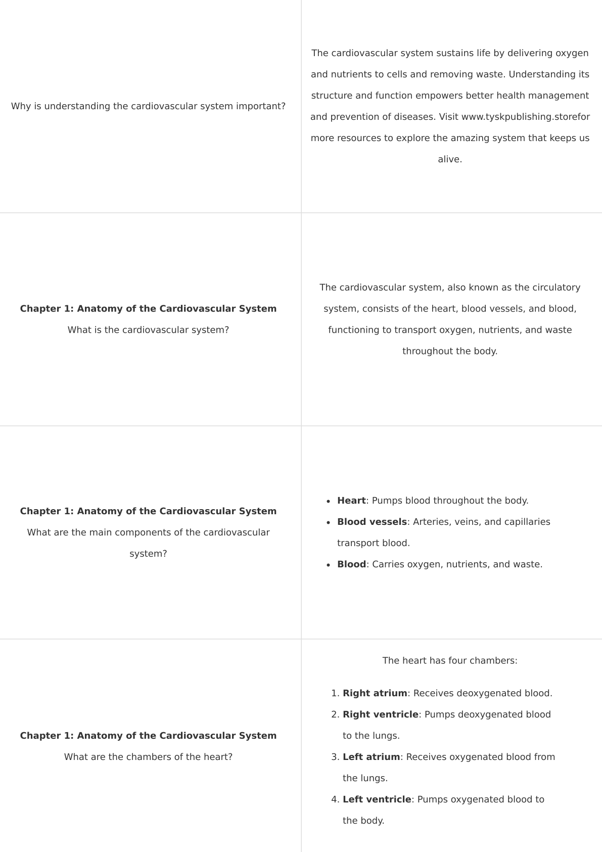 Anatomy and Physiology-The Cardiovascular System-Anki Flashcards TYSKPublishing