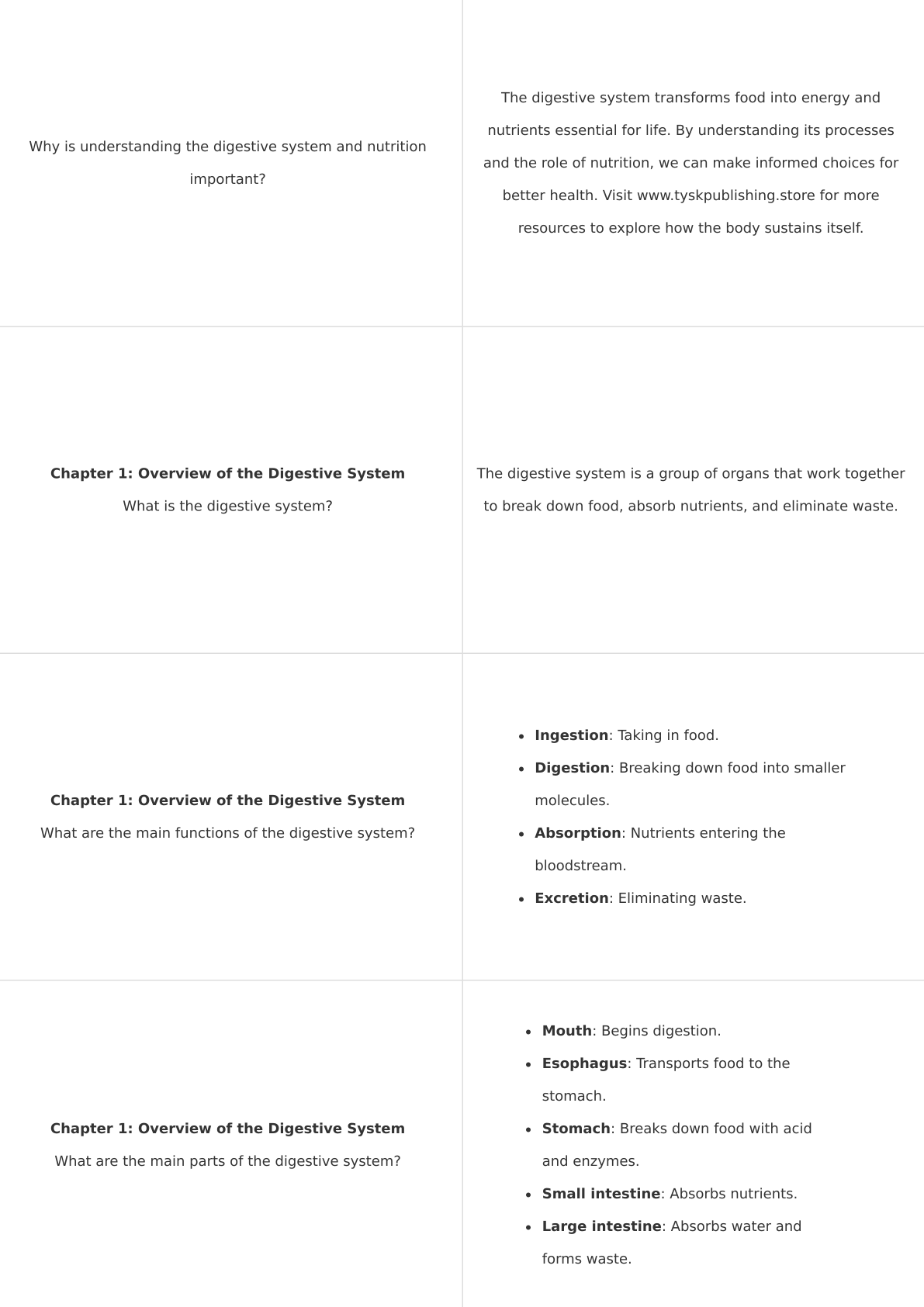 Anatomy and Physiology-The Digestive System-Anki Flashcards TYSKPublishing