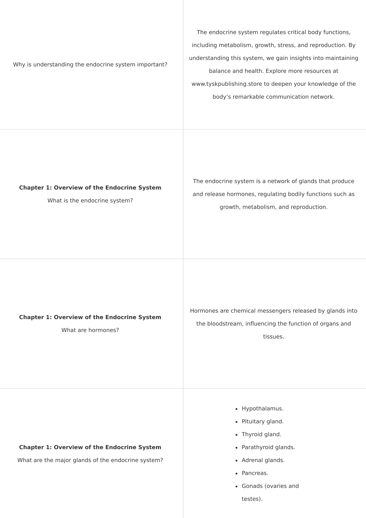 Anatomy and Physiology-The Endocrine System-Anki Flashcards TYSKPublishing