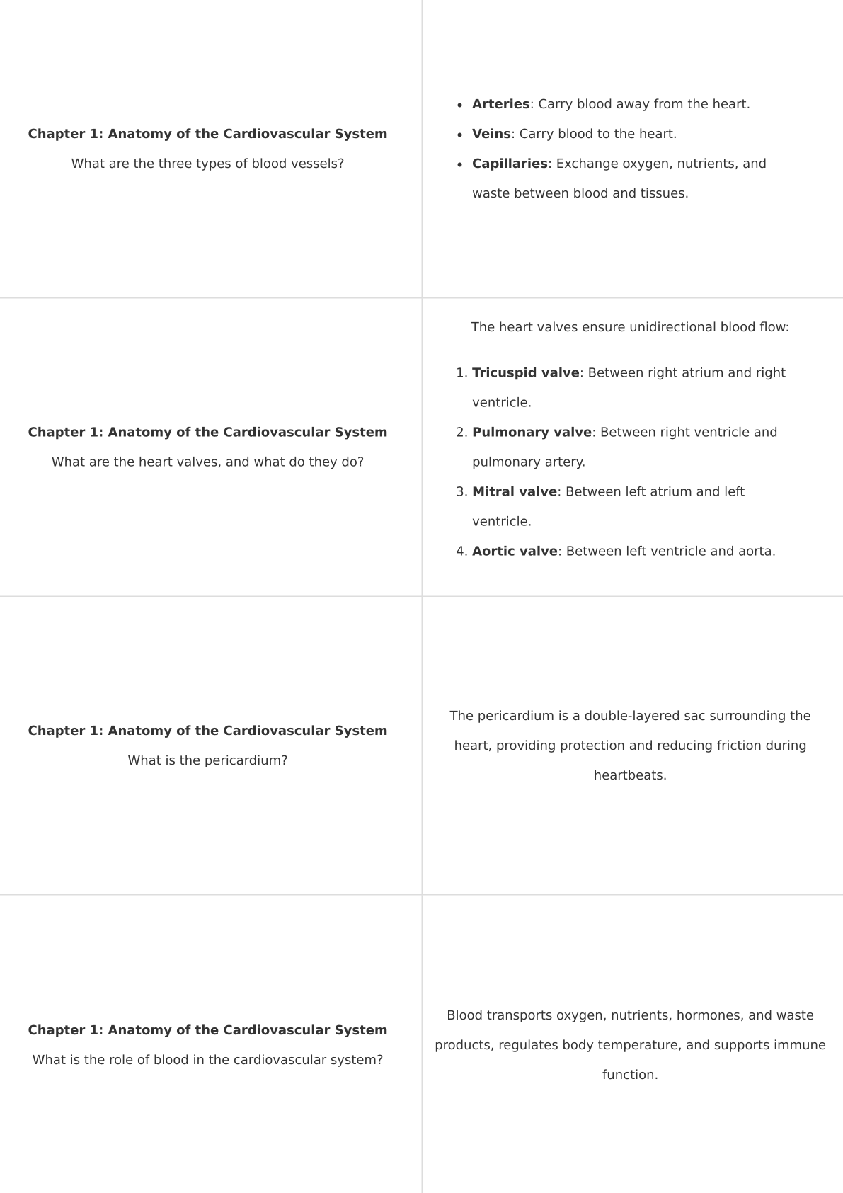 Anatomy and Physiology-The Cardiovascular System-Anki Flashcards TYSKPublishing