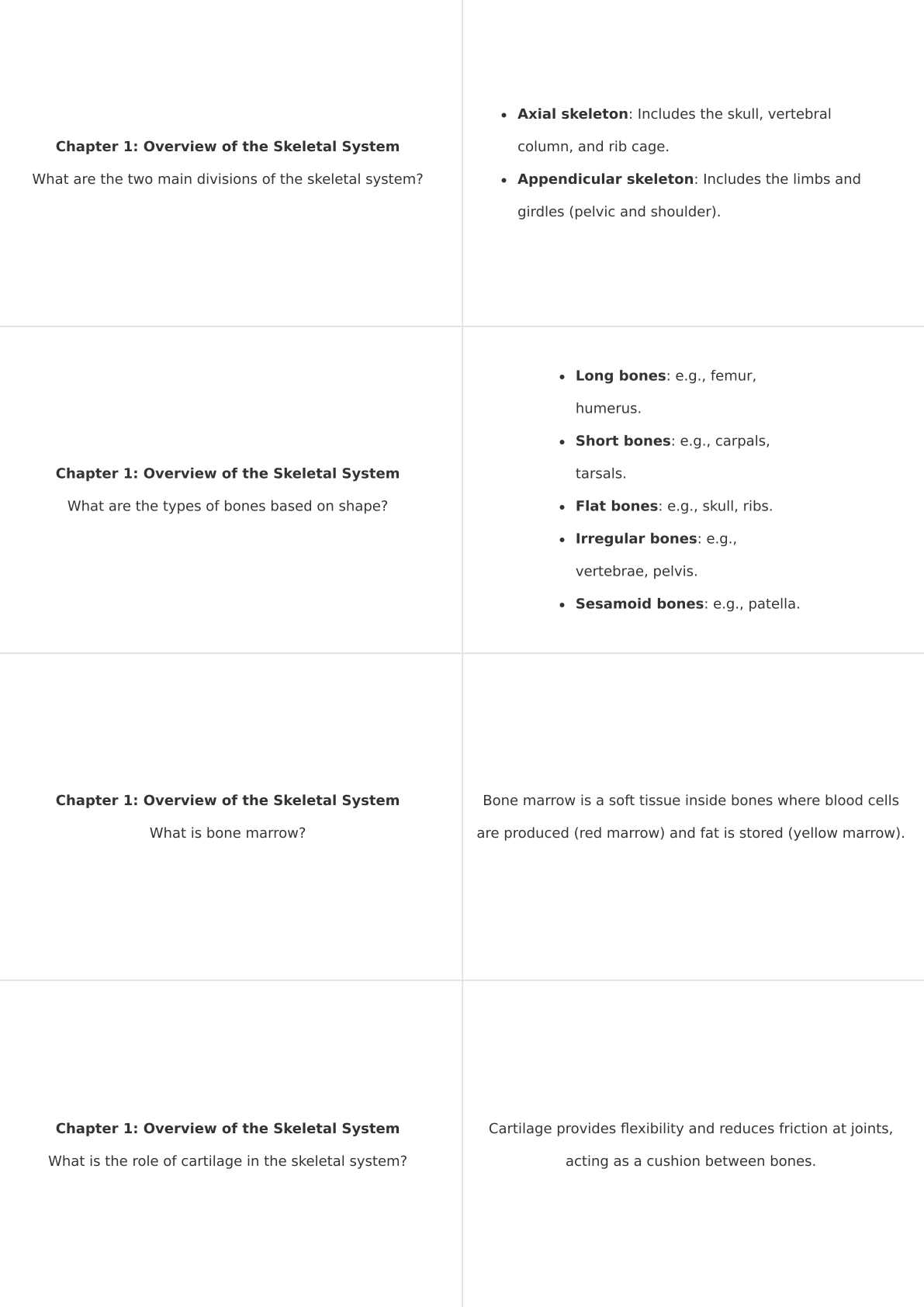 Anatomy and Physiology-Bones and Movements-Anki Flashcards TYSKPublishing