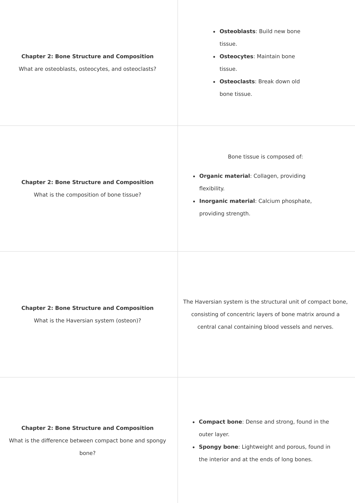 Anatomy and Physiology-Bones and Movements-Anki Flashcards TYSKPublishing