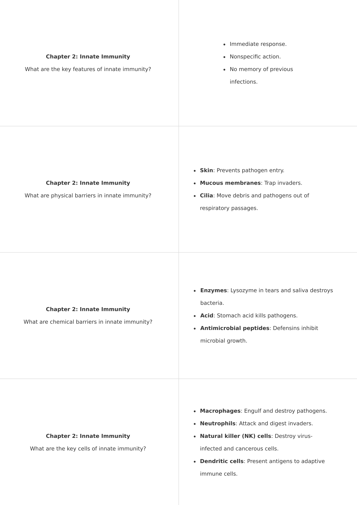 Anatomy and Physiology-Immune System-Anki Flashcards TYSKPublishing