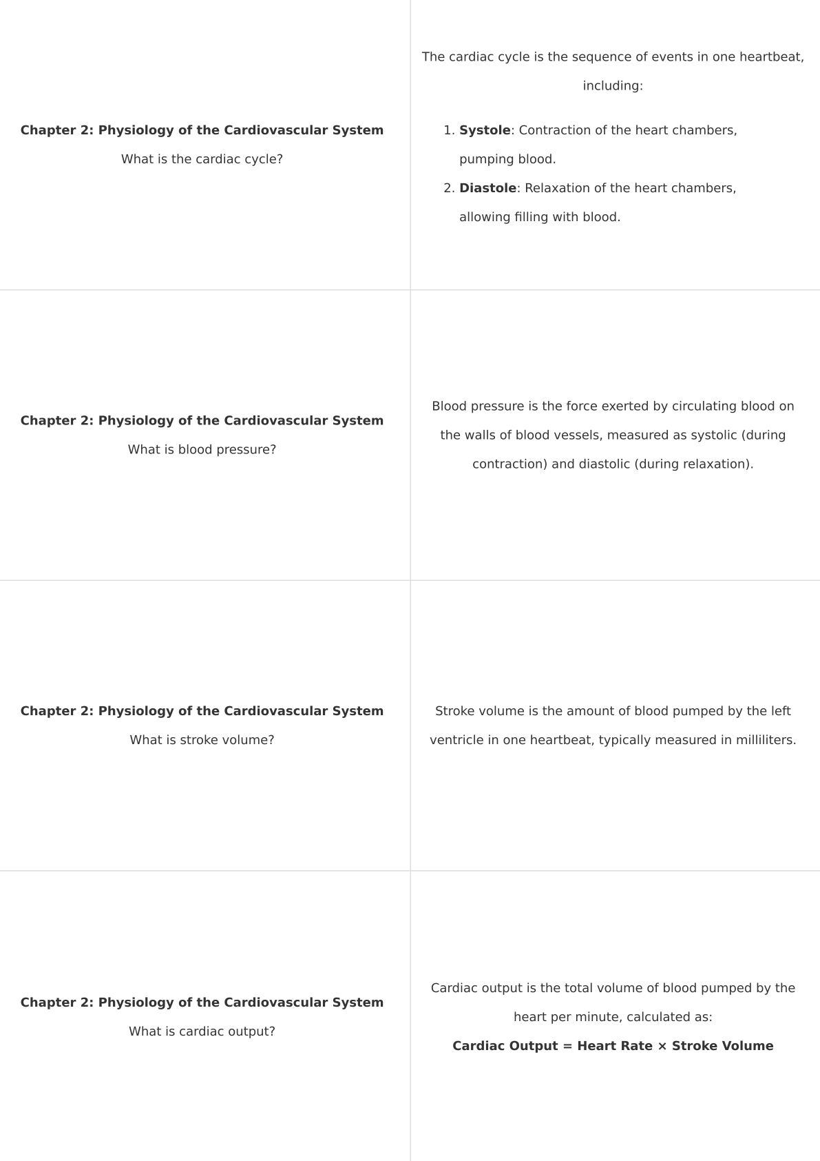 Anatomy and Physiology-The Cardiovascular System-Anki Flashcards TYSKPublishing